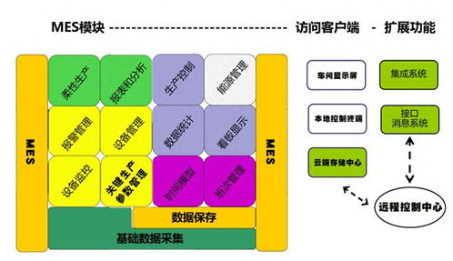 工業(yè)數(shù)據(jù)采集分析與工廠大腦 驅動綜合經濟效益提升的在線數(shù)據(jù)處理與交易處理業(yè)務