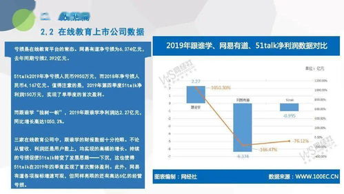 電子商務(wù)研究中心發(fā)布《2019年度中國(guó)在線教育市場(chǎng)數(shù)據(jù)報(bào)告》，聚焦在線數(shù)據(jù)處理與交易處理業(yè)務(wù)新格局